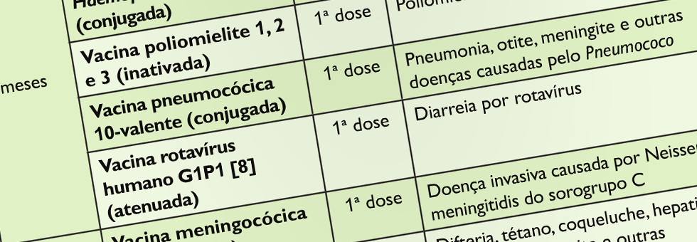 CFM e SBP alertam a população e os médicos para a necessidade de estar com o calendário de vacinação em dia