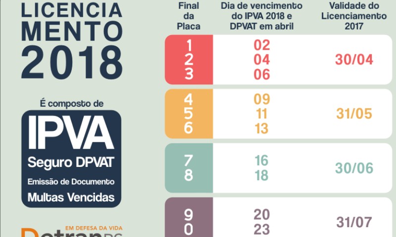 Licenciamento 2017 vence em 30 de abril para veículos com placas final 1, 2 e 3