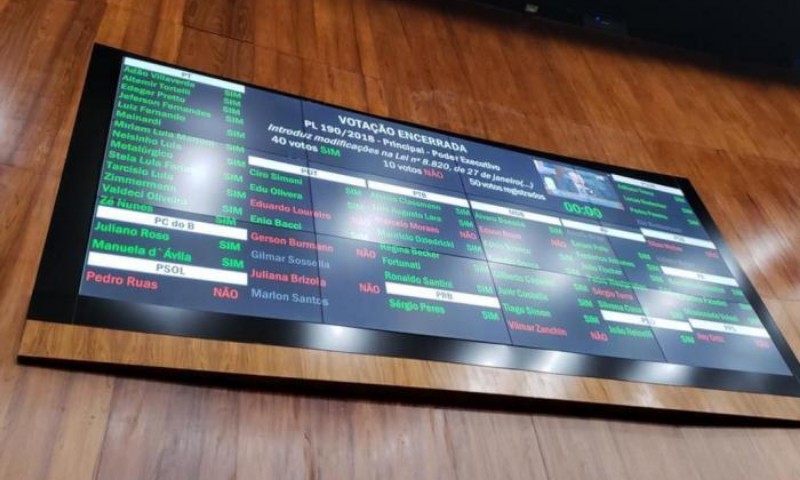 ASSEMBLÉIA LEGISLATIVA:  Confira  como votaram os deputados no projeto que mantém elevação do ICMS