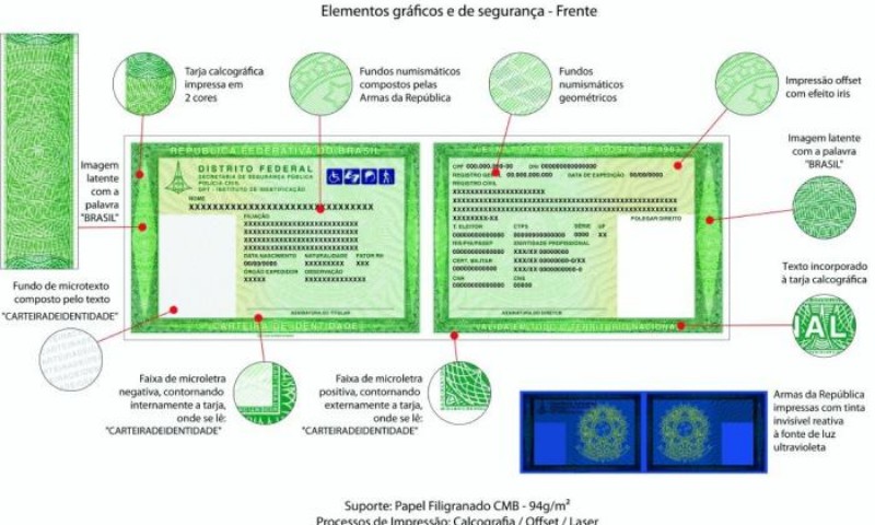 Conheça o novo modelo nacional de carteira de identidade que será adotado pelo RS