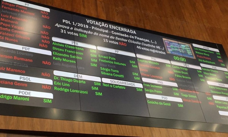 Assembleia aprova novos diretores do Banrisul com aumento de 74,5%; já o mínimo regional deve ter reajuste de 3,4%