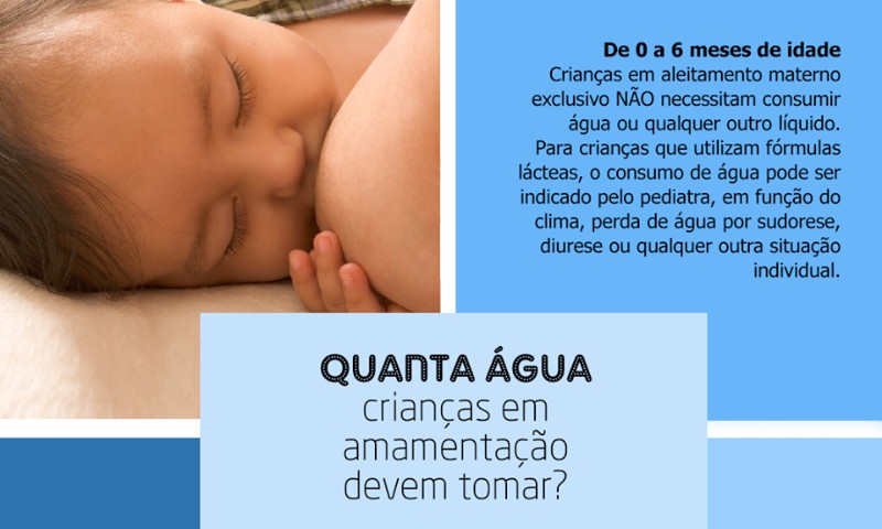 Dar ou não dar água para bebês de até 6 meses?