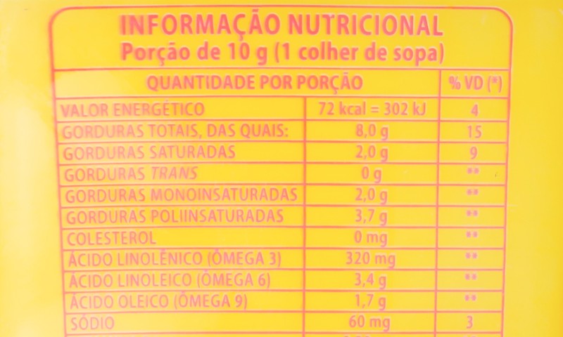 Embalagens de margarina terão que informar o percentual de gordura presente no produto