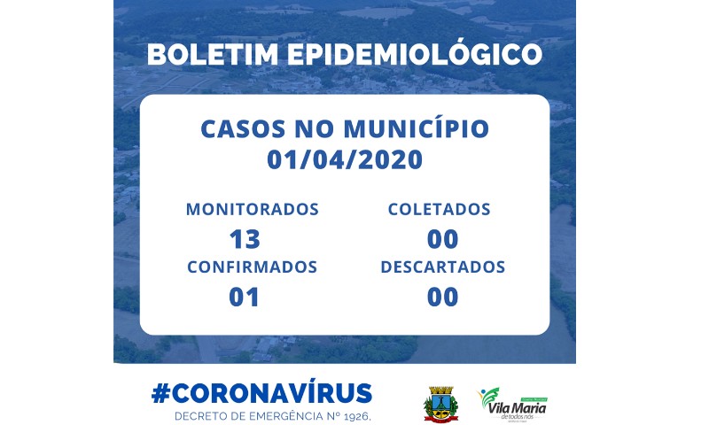 Primeiro caso de COVID-19 é confirmado em Vila Maria