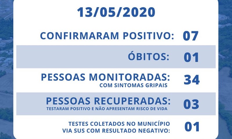 Vila Maria confirma sétimo caso de COVID-19