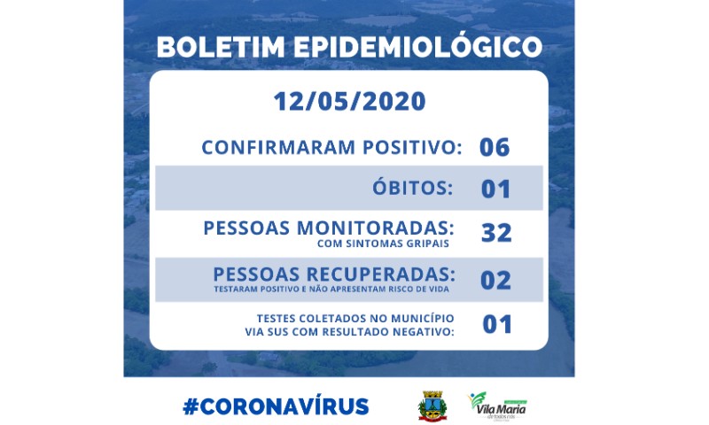 Confirmado mais um caso positivo para COVID-19 e primeiro óbito no município de Vila Maria