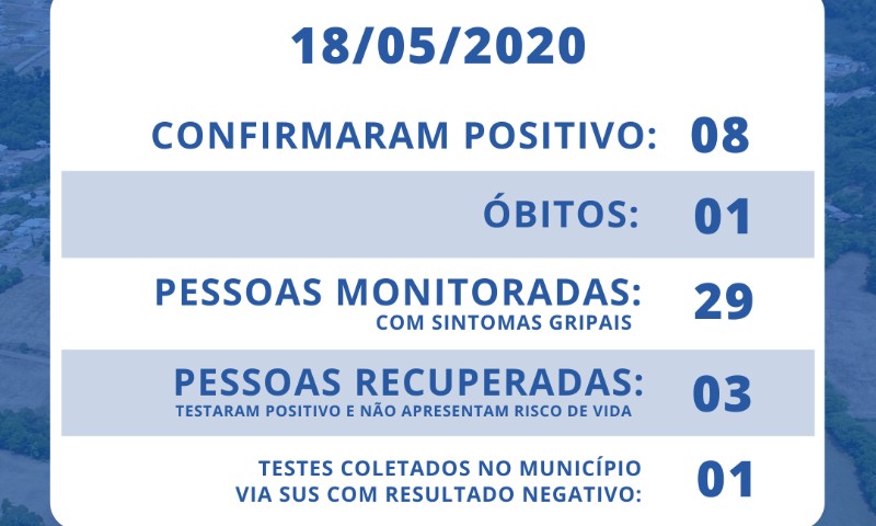 Mais um caso confirmado de COVID-19 em Vila Maria