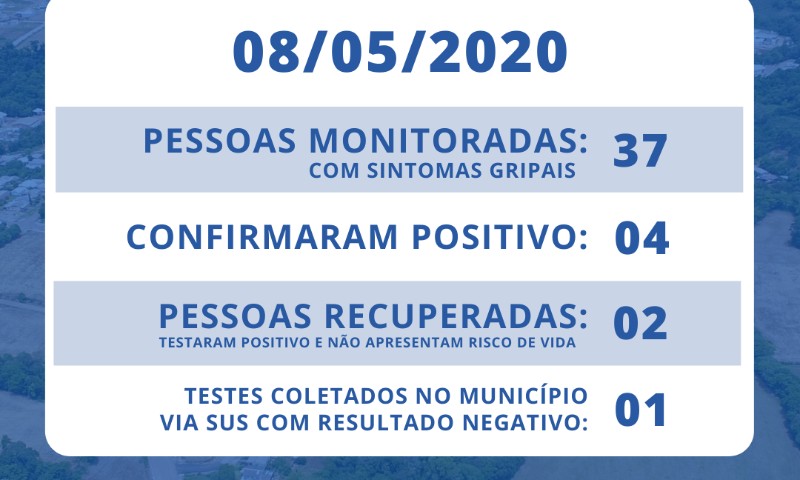 COVID-19: Vila Maria tem mais dois casos confirmados