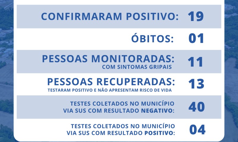Mais duas pessoas confirmam positivo para COVID-19 em Vila Maria