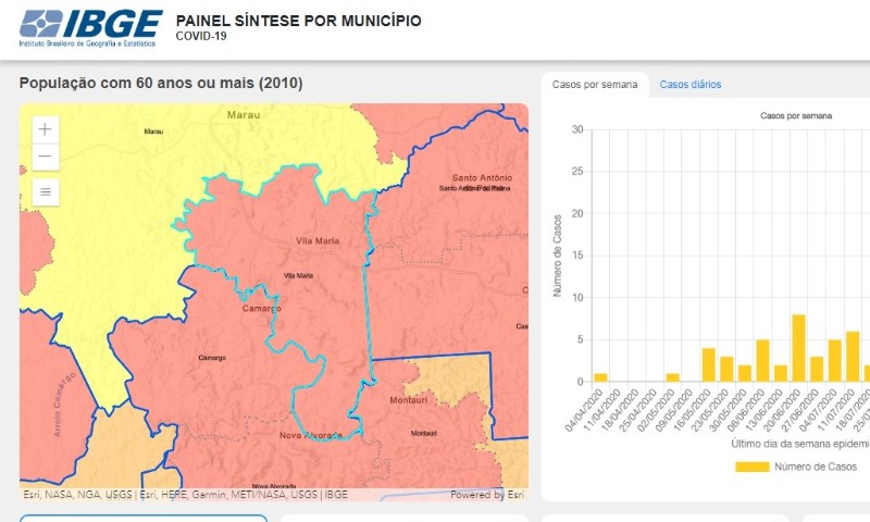IBGE lança painel interativo para apoiar municípios no combate à pandemia