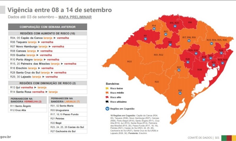 Governo do Rio Grande do Sul classificou doze regiões em bandeira vermelha no mapa preliminar do Distanciamento Controlado