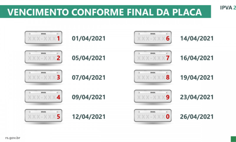 Começa pagamento do IPVA 2021 conforme final da placa