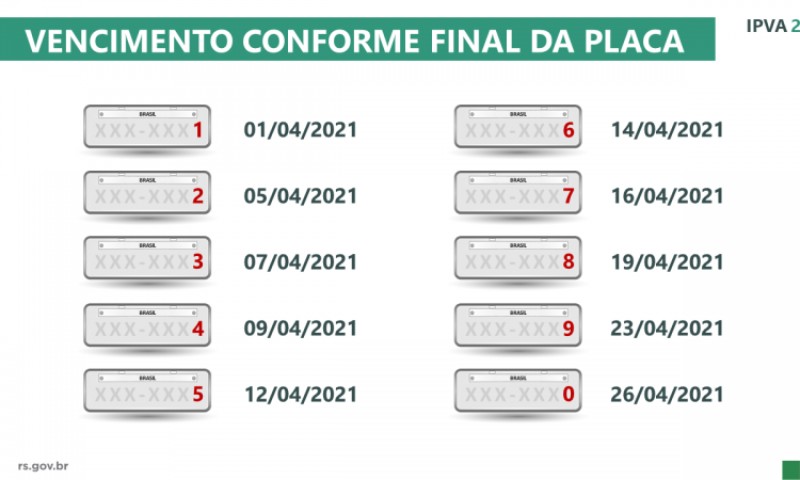 IPVA 2021: nesta semana vencem finais de placa 2, 3 e 4