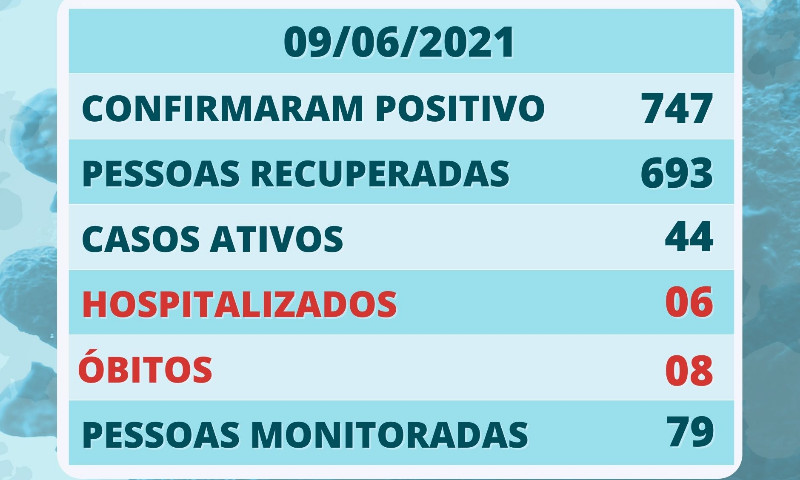 COVID-19: Número de casos positivos aumenta em Vila Maria