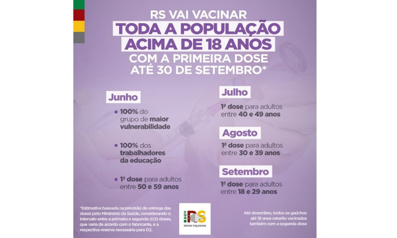 PANDEMIA: Rio Grande do Sul pretende vacinar até setembro, com primeira dose, toda a população até 18 anos