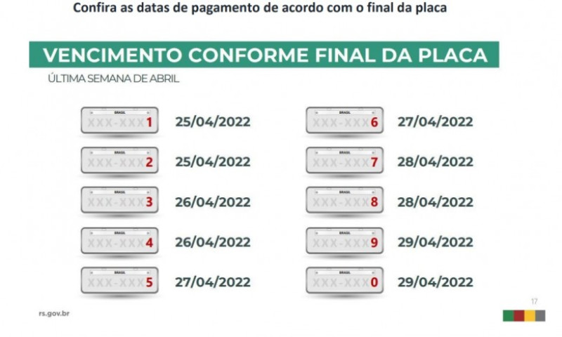 Confira as datas de vencimento do IPVA 2022 por final da placa