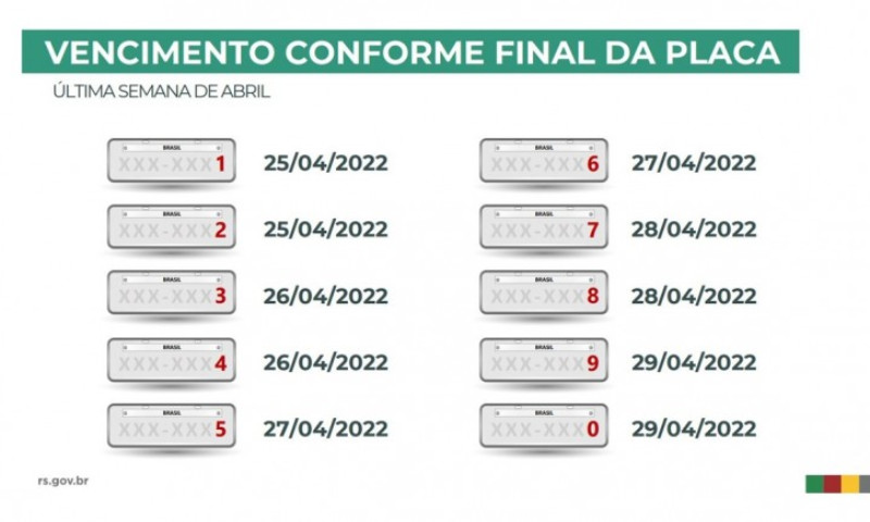 IPVA 2022: finais de placas 3 e 4 vencem nesta terça (26)