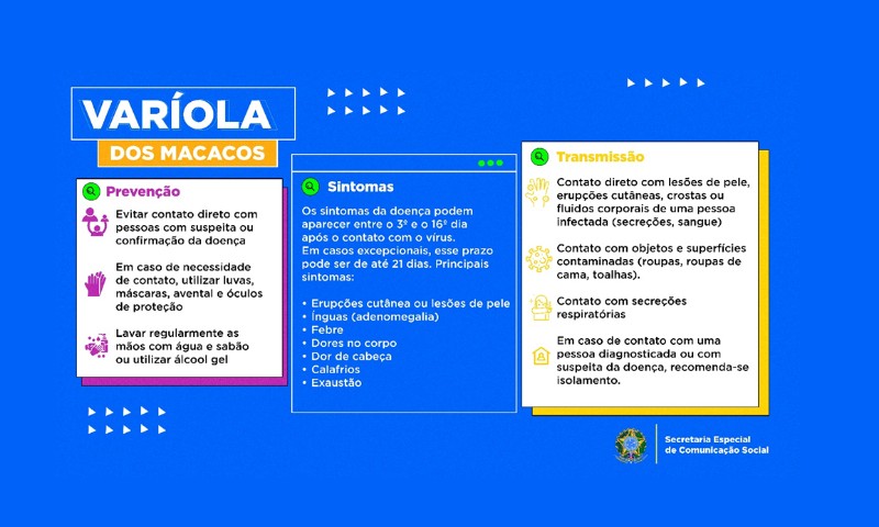 Ministério da Saúde lança Campanha Nacional de Prevenção à Varíola dos Macacos