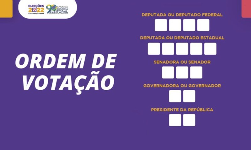 ELEIÇÕES 2022: Domingo é dia de exercer sua cidadania