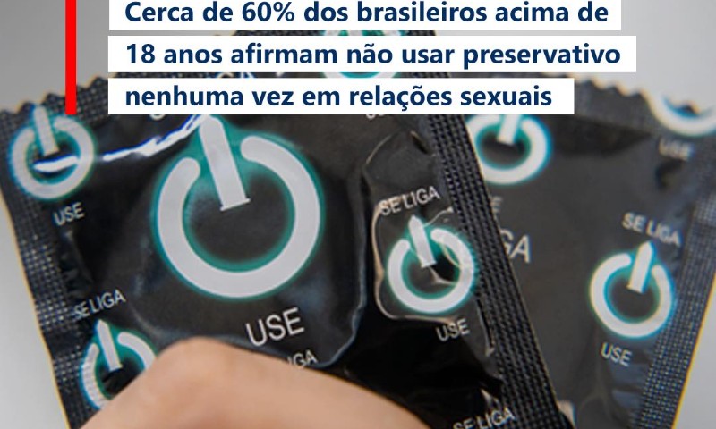 Cerca de 60% dos brasileiros, acima de 18 anos, afirmam não usar preservativo