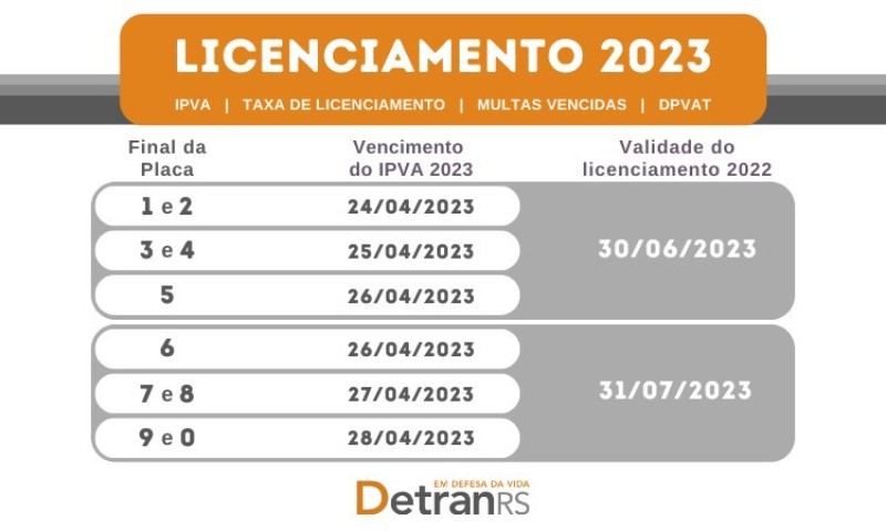 Terminou em 30 de junho prazo para licenciamento dos veículos com placas de final 1 a 5