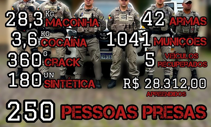 3° RPMon: Patrulha Rural apresenta balanço das ações realizadas em 2024