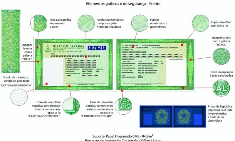 Nova Carteira de Identidade Nacional (CIN) reduz risco de fraudes de identidade, aponta Levantamento