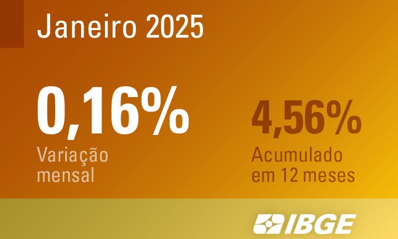 ECONOMIA: IPCA de janeiro é o menor desde 1994