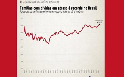 ECONOMIA: O brasileiro está com dificuldade de pagar as contas
