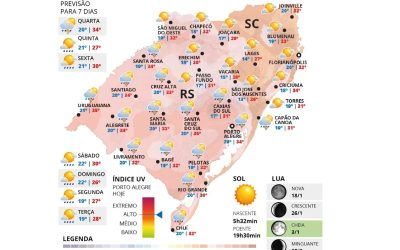 TEMPO: Forte calor antecede chuva e temporais no RS nesta quarta-feira