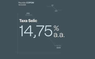 ECONOMIA: Saiu o tão esperado corte de juros